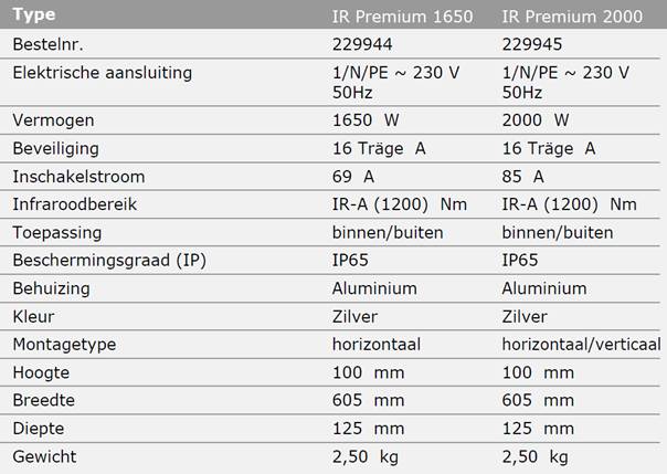 specificaties 1